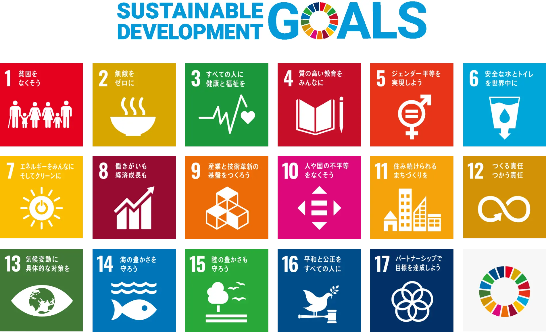 SDGs 12の目標